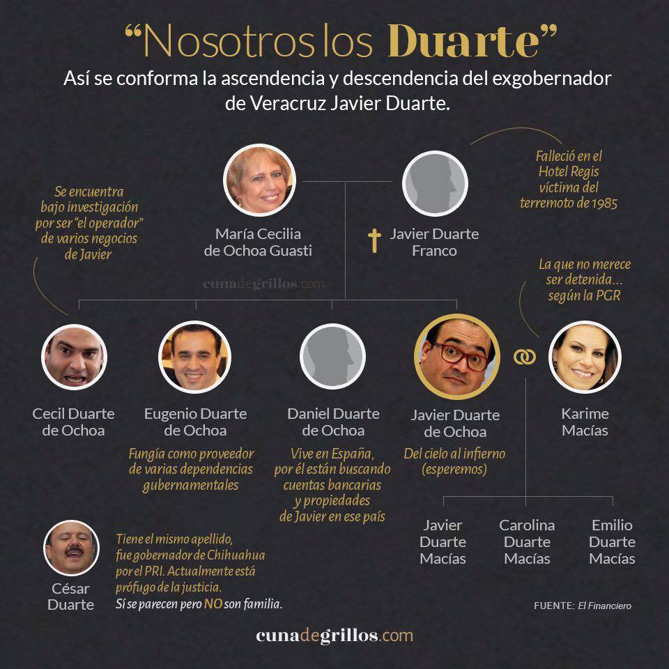 duarte 3