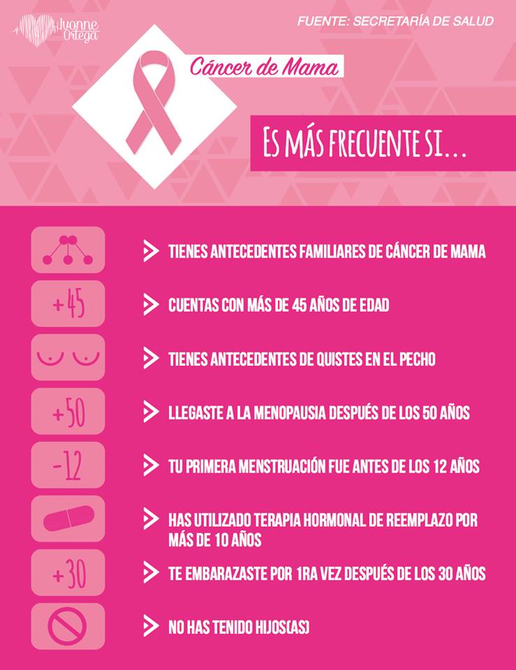 Ivonne Ortega Octubre 3