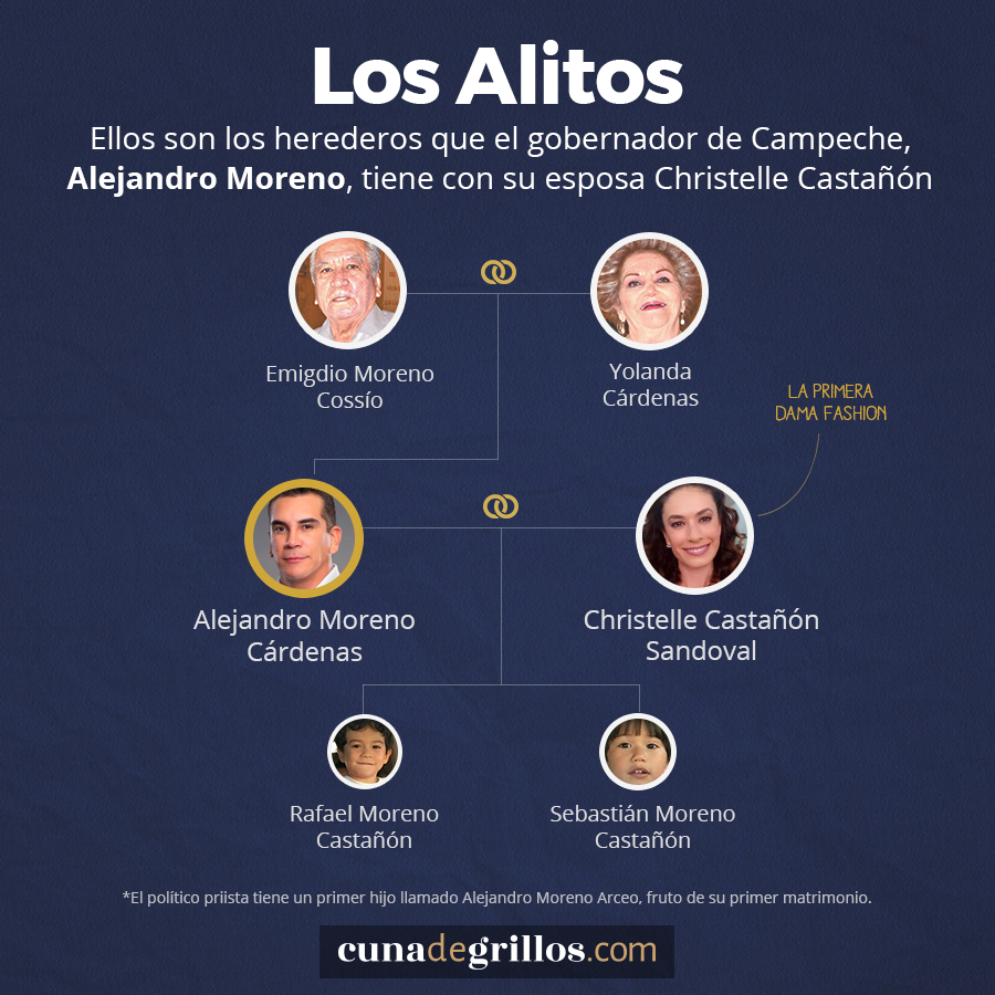 Árbol Alejandro Moreno