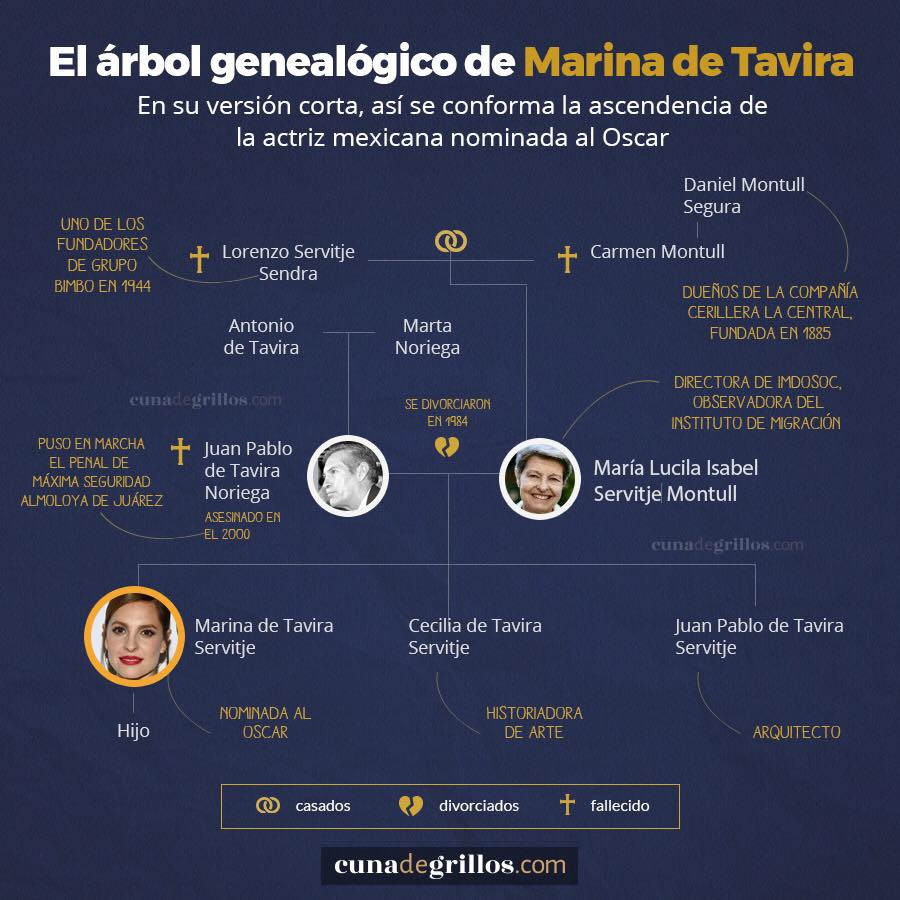 genealogico de Marina de Tavira 3