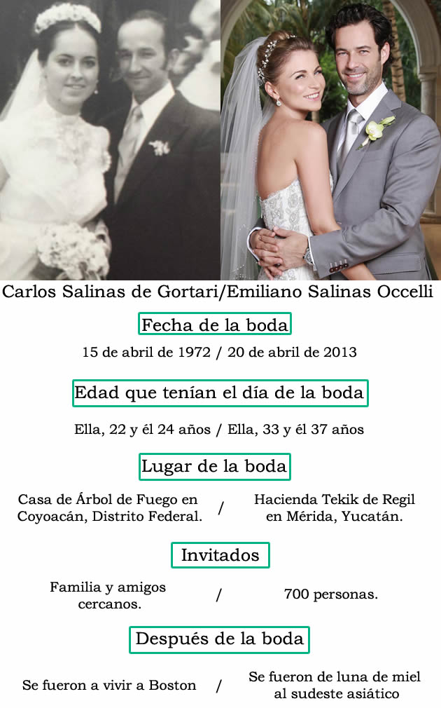 Carlos y Emilio Carlos y Emilio